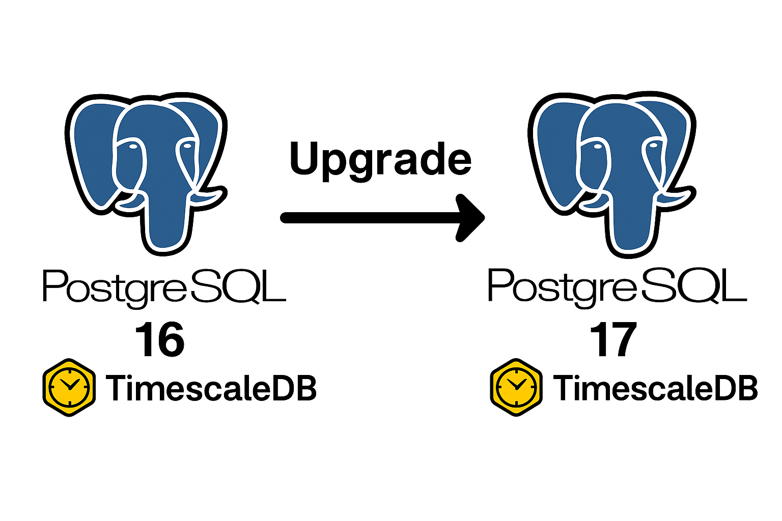 Upgrade PostgreSQL 16 to 17 with TimescaleDB